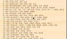春晚最新爆料节目单表,精彩纷呈，笑料连连，年度盛宴即将开启