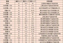 长垣市最新热搜爆料信息,最新爆料事件盘点！